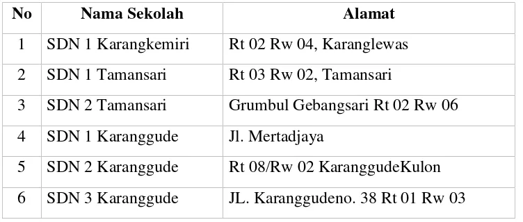 Tabel 1. Data SD Negeri gugus III di Kecamatan Karanglewas