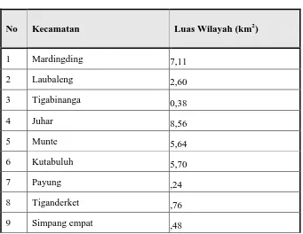 Tabel 3.2 Luas Wilayah Kabupaten Karo 