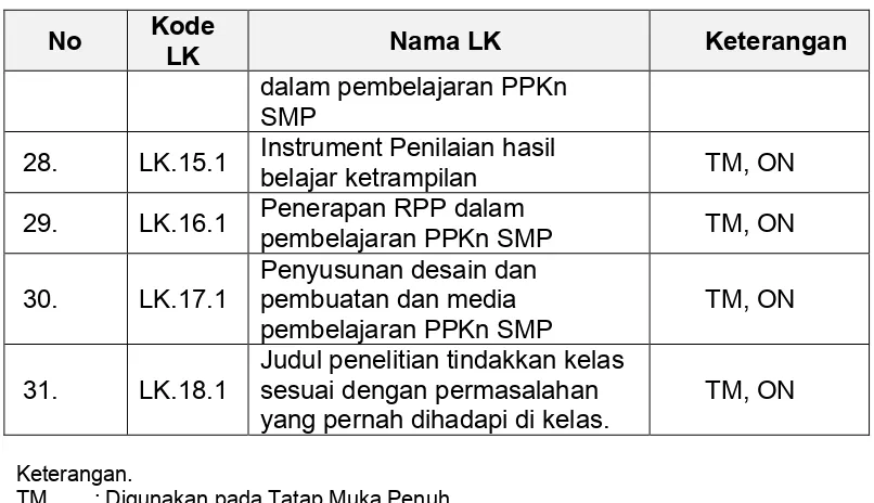 Tabel 3. kisi-kisi USBN  SMP/MTs – PPKn 2006 