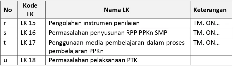 Tabel 3. Kisi – kisi USBN PPKn Kurikulum 2006 