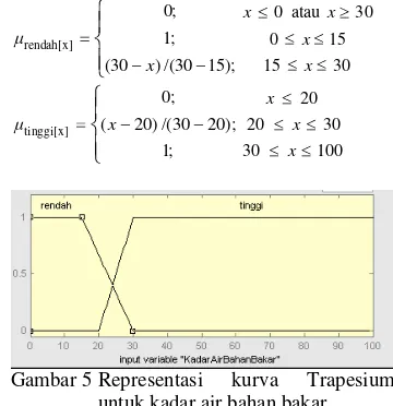 Gambar 4 Model pengetahuan sistem.