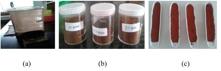 Gambar 3.1 (a) Proses pengendapan Fedihaluskan (c) Hasil Furnance mineral magnetik (Febesi menjadi mineral hematit (α3O4 (b) Fe3O4 setelah di oven dan 3O4) yang diambil dari pasir -Fe2O3) melalui proses sintering 