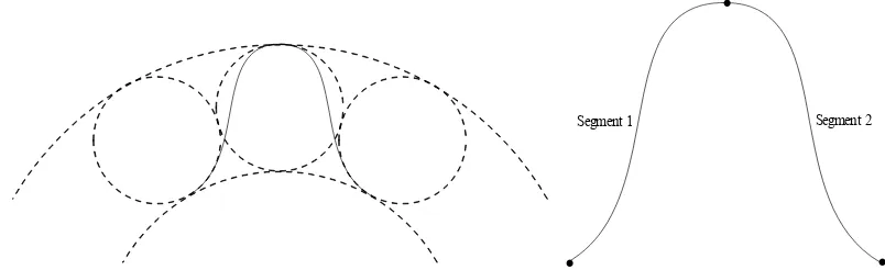 Fig. 17:  Segmentation of Curves Applied in Third Case (Right) and Fifth Case (Left), Respectively  