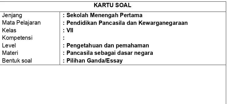 Tabel 1.3. Kartu soal untuk penyusunan soal pilihan ganda/essay 