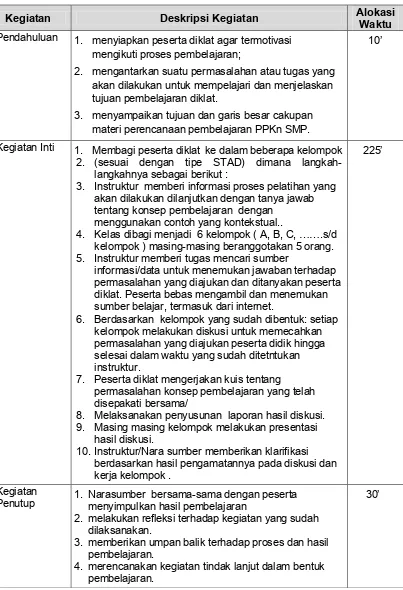 Tabel 10. Aktivitas Pembelajaran Analisis Penerapan Kewenangan Lembaga-