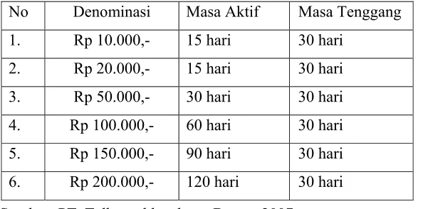 Tabel 4. 