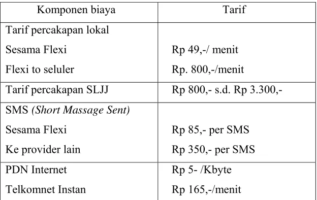 Tabel 4. Tarif Flexi Trendy 