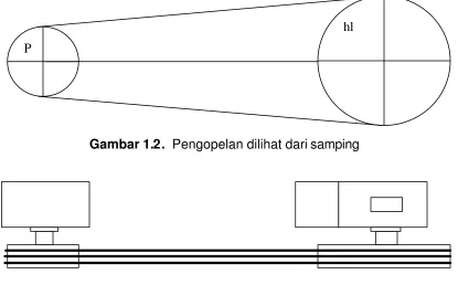 Gambar 1.3.  Pengopelan dilihat dari atas 