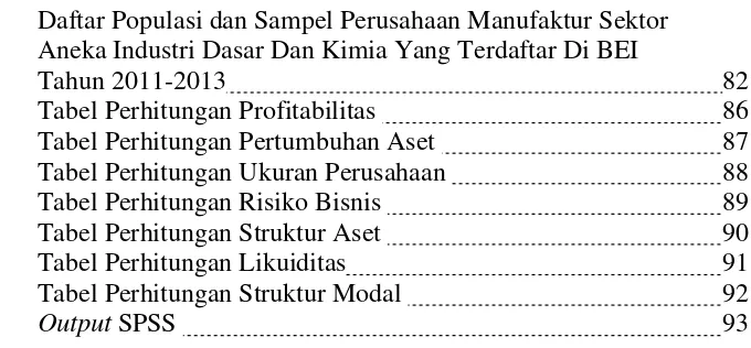 Tabel Perhitungan Profitabilitas   