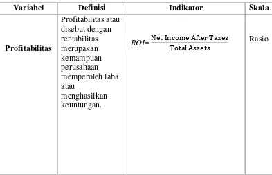 Tabel 3.2 Definisi Operasional dan Pengukuran Variabel 