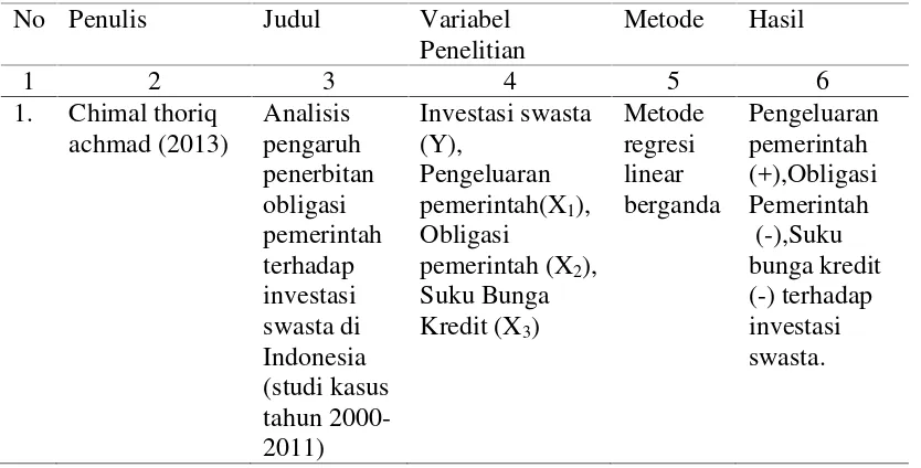 Tabel 1. Penelitian Terdahulu Terkait Penelitian