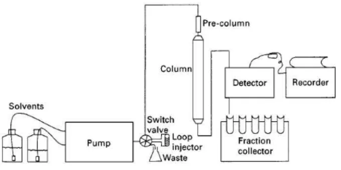Gambar 6. Sistem MPLC