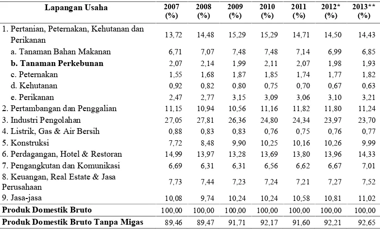 Tabel 1.  Lanjutan