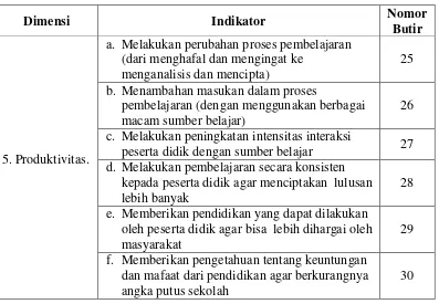 Tabel 3.4 : Kisi-Kisi Instrumen Kepemimpinan Kepala Sekolah 