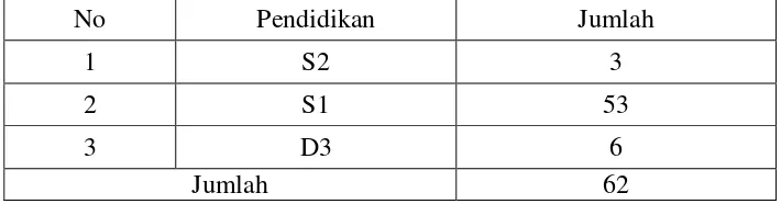 Tabel 6. Rincian jumlah guru berdasarkan jenjang pendidikan 