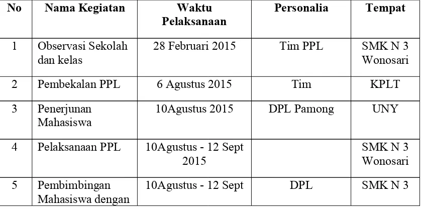 Tabel Jadwal Pelaksanaan Kegiatan PPL UNY 2015