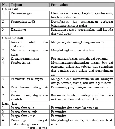 Tabel 7  Penggunaan Arang Aktif a 