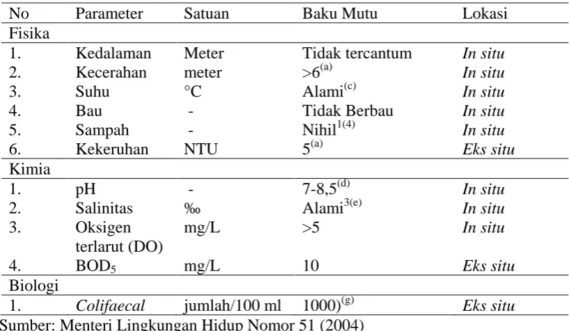 Tabel 2. Baku mutu kualitas air laut untuk wisata bahari No Parameter Satuan Baku Mutu 