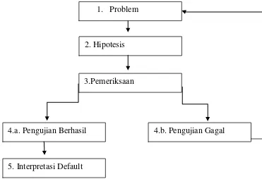 Gambar 3.1 Bagan Analisis Heuristik (Leech dalam Rusminto, 2012: 98) 