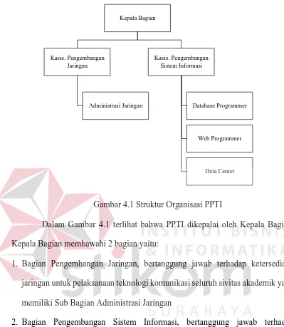Gambar 4.1 Struktur Organisasi PPTI 