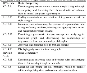 Table 1 Basic Competency of Trigonometry for SMA/K in the 2013 curriculum 