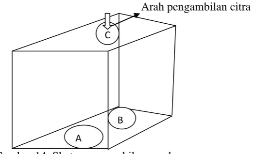Gambar 14. Sketsa pengambilan gambar 