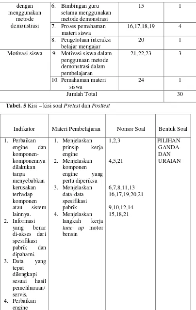 Tabel. 5 Kisi – kisi soal Pretest dan Posttest  