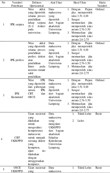 Tabel 7. Definisi Operasional 