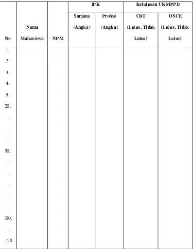Tabel 8. Dummy Daftar Mahasiswa yang Mengikuti UKMPPD Periode    