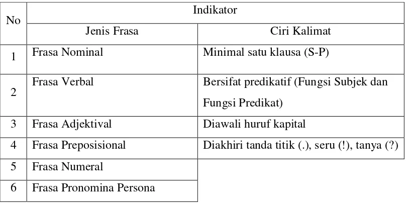 Tabel 5: Indikator Frasa dan Kalimat 