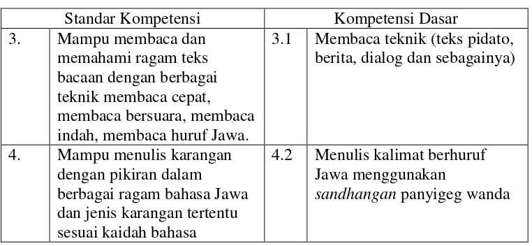 Table 1. Standar Kompetensi dan Kompetensi Dasar 
