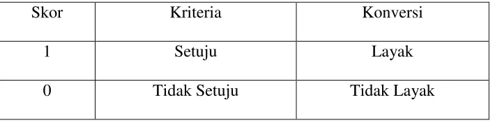 Table 7. Skala Guttman 
