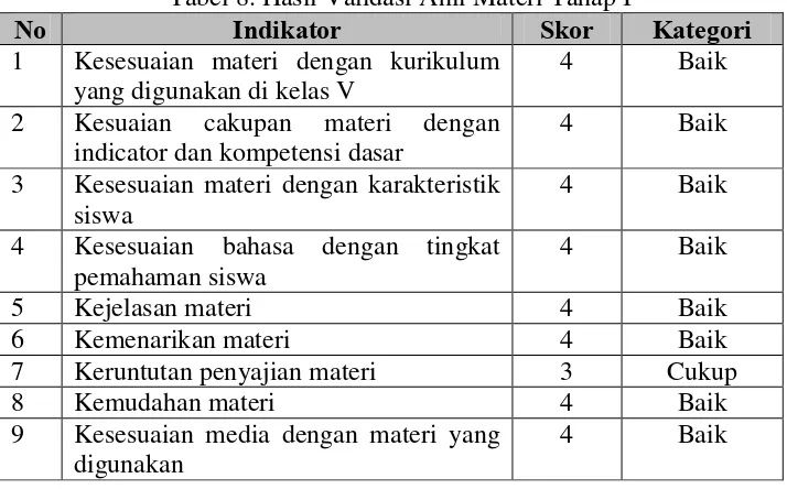 Tabel 8. Hasil Validasi Ahli Materi Tahap I 