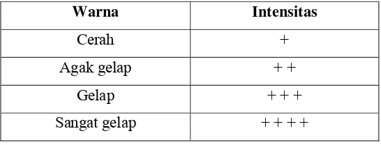 Tabel 2. Formula mie basah dengan penambahan ekstrak kecombrang 