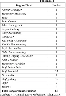 Tabel 1. Tabel Jumlah Karyawan PT Anugrah Karya Mebelindo