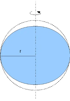 Gambar 10. Model ellips simetris berotasi (Noor, 2012). 