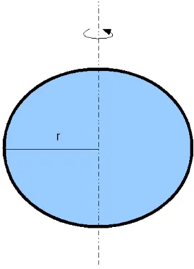 Gambar 11. Model ellipsoid (Noor, 2012). 