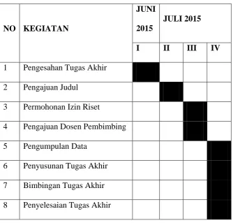Tabel 1.1 