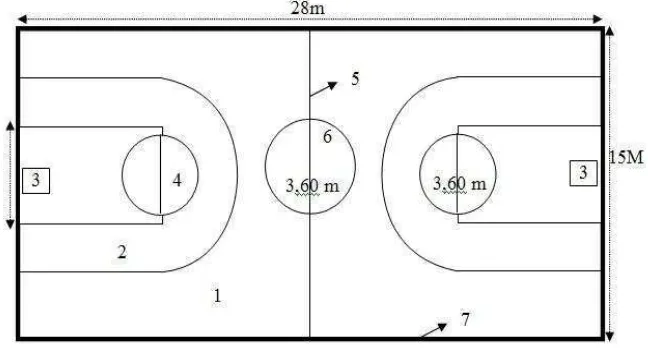 Gambar 4. Lapangan Bola Basket (Sumber: Ahmadi 2007: 12) 