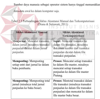 Tabel 2.3 Perbandingan Siklus Akuntansi Manual dan Terkomputerisasi  (Diana & Setiawati, 2011) 
