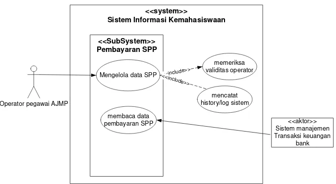 Gambar 8 Diagram use case subsistem pembayaran SPP. 