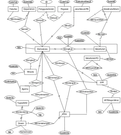 Gambar 9 Entity relationship diagram.