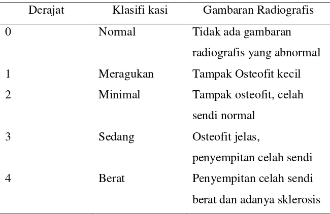 Gambaran Radiografis 