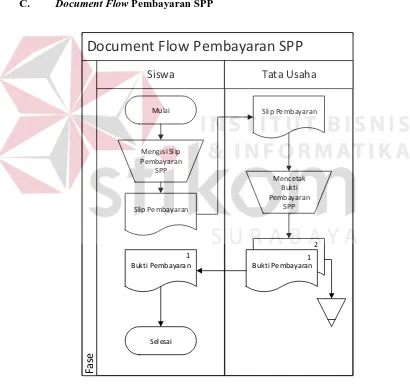 Gambar 3.4 Document Flow Pembayaran SPP 