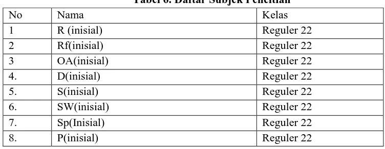 Tabel 6. Daftar Subjek Peneltian 