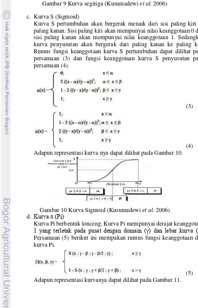 Gambar 9 Kurva segitiga (Kusumadewi et al. 2006) 