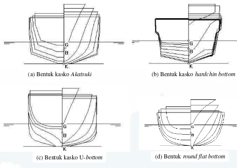 Gambar 3  Body plan kapal tuna longline 
