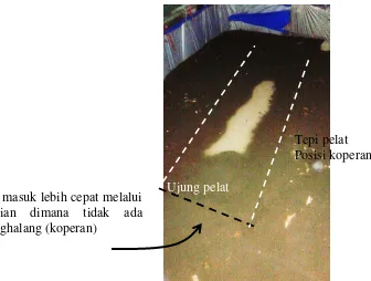 Gambar 5.14. Kondisi tanah di bawah pelat setelah pembasahan  