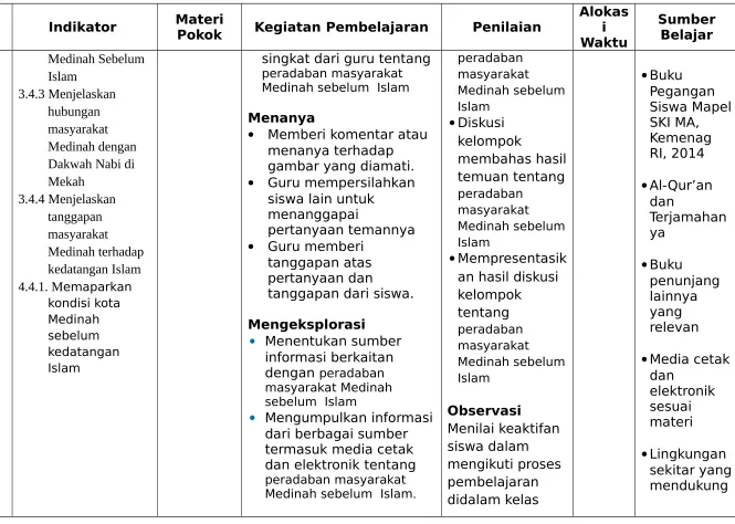 gambar yang diamati.