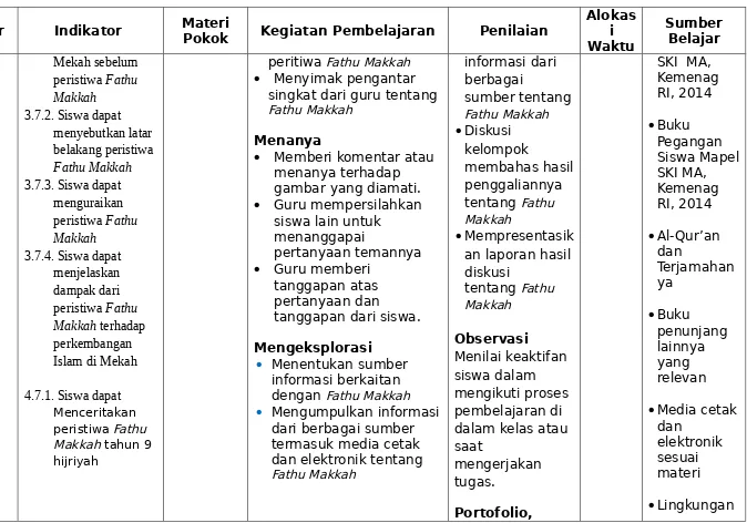 gambar yang diamati.